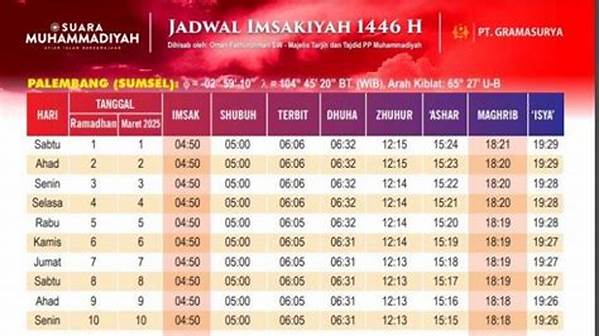 Jadwal Puasa Asyura Muhammadiyah, NU, dan Pemerintah 2025: Menyatukan Ibadah dalam Perbedaan